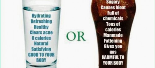 Do You Drink Soft Drinks or Water?